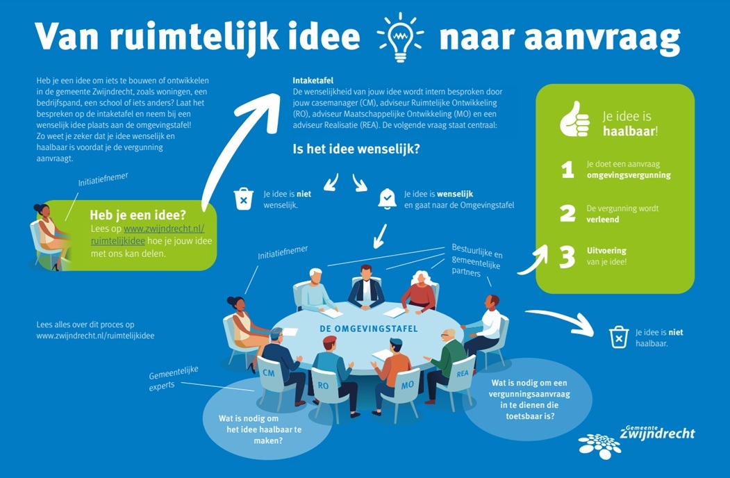 Infographic Intaketafel en Omgevingstafel_afbeelding
