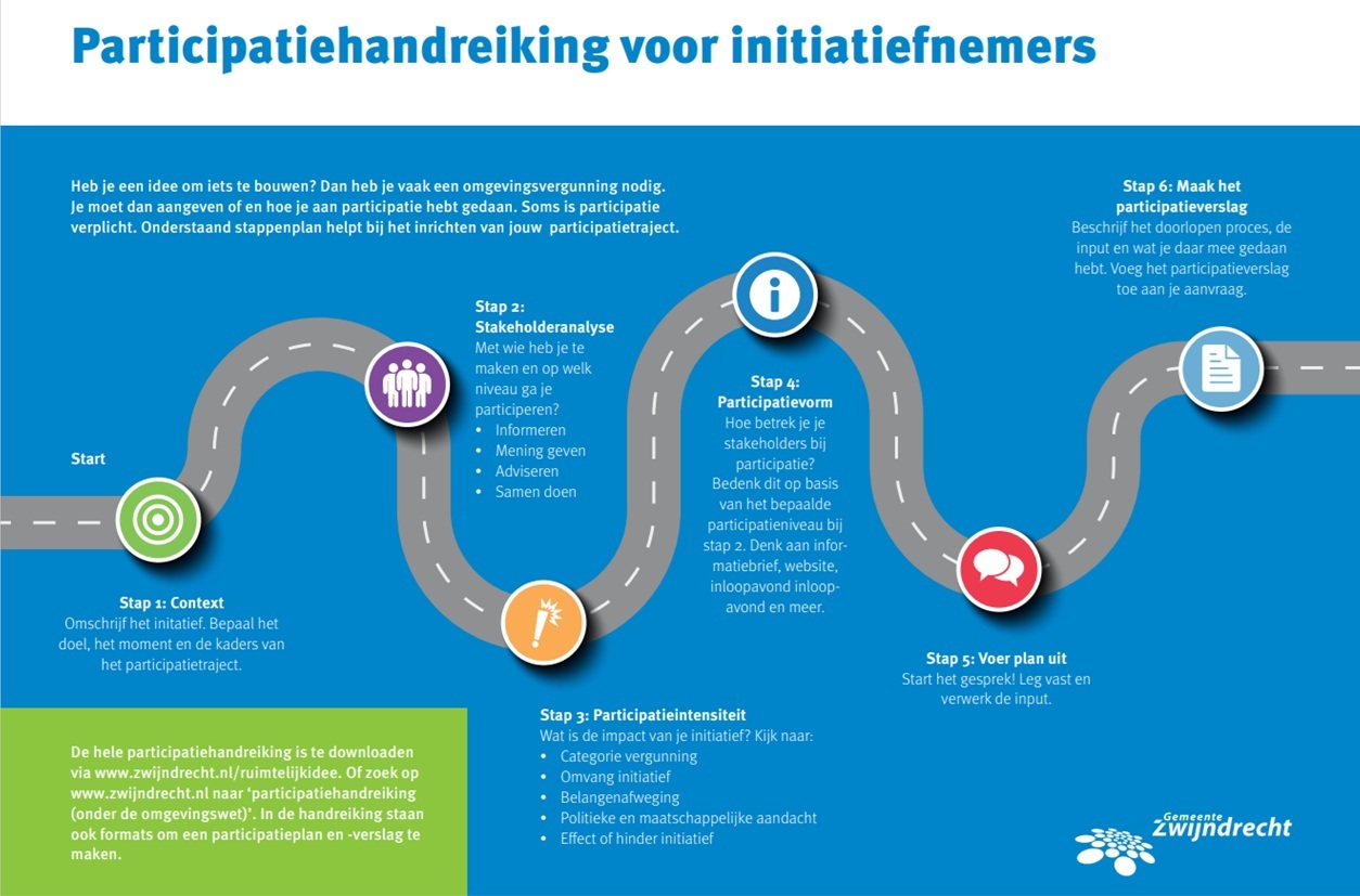 infographic-participatie_afbeelding