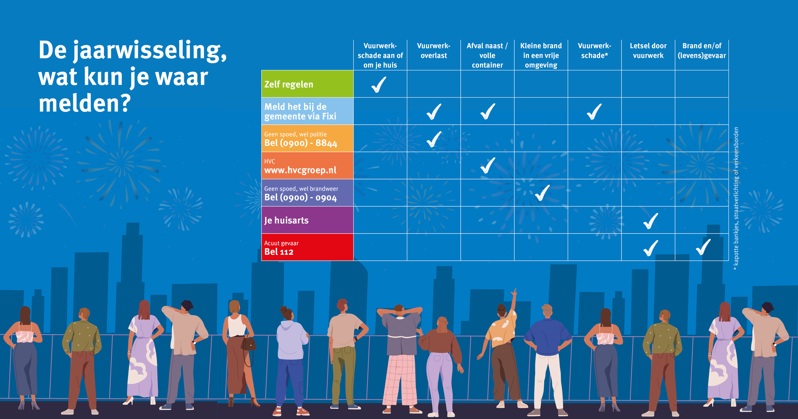 De jaarwisseling - wat meld je waar