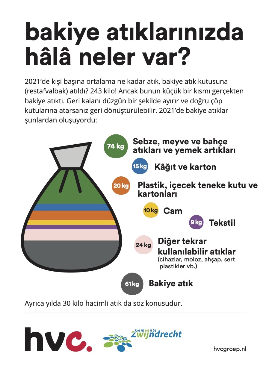 Drieluik recycle-tarief Turks
