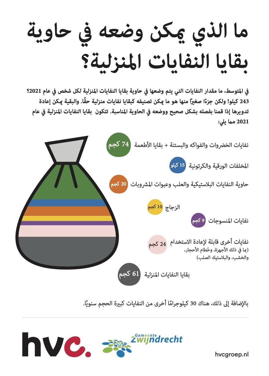 Drieluik recycle-tarief Arabisch