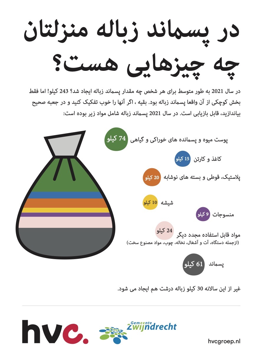 Drieluik recycle-tarief Farsi